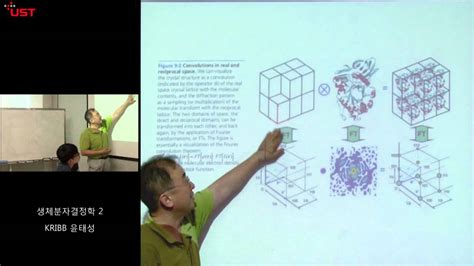 Biomolecular Crystallography 2 02 The Phase Problem 102m - YouTube