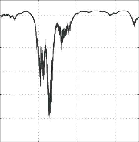 DVB-S2 channel time series. | Download Scientific Diagram