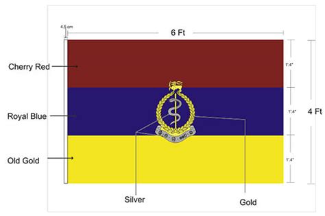 Sri Lanka Army Medical Corps