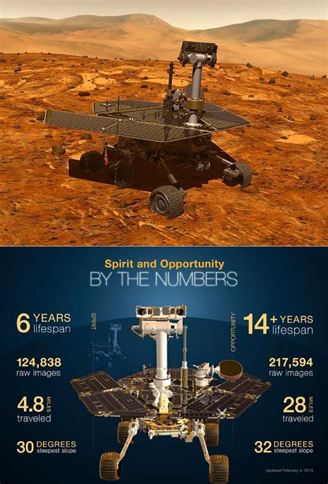 Pin by Erica on Global Read Aloud 2018 in 2023 | Opportunity rover, Space and astronomy, Nasa mars