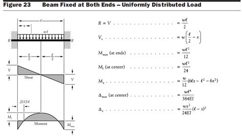 How To Calculate Deflection Of Beam : Solved calculate the maximum ...