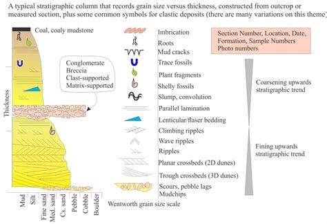 Bouma sequence Archives - Geological Digressions