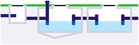 The Best Ways To Use Drain Interceptor - Drain Service