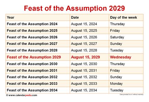 When is the Feast of the Assumption 2025?