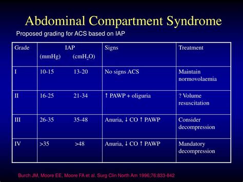 PPT - Abdominal Compartment Syndrome PowerPoint Presentation, free download - ID:3317158