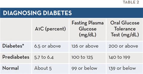 Recognizing Medical Crisis: Diabetes - Center for Practice Transformation