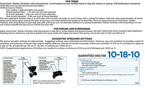 Spreader Settings | Dayton Nursery