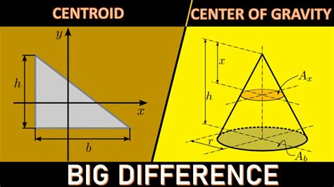 Centroid v/s Center of Gravity | Difference | Part 1 - YouTube