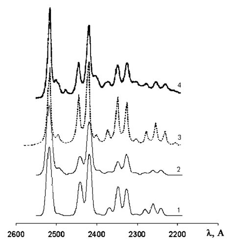 2. Absorption spectra of hexatriene calculated in the first (1) and ...