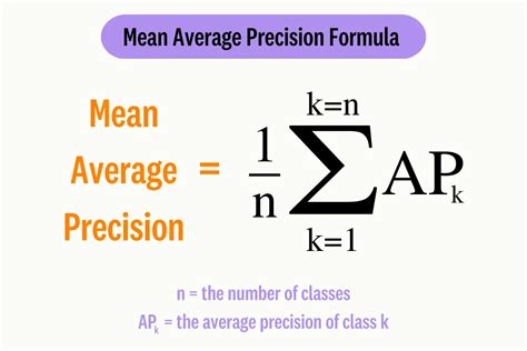 Mean Average Precision (mAP) In Object Detection, 53% OFF