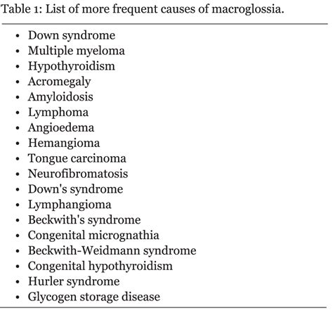 FULL TEXT - Giant macroglossia in head and neck cancer survivor: The unsolved issue ...