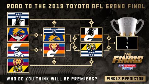 Toyota AFL Finals Series - AFL.com.au