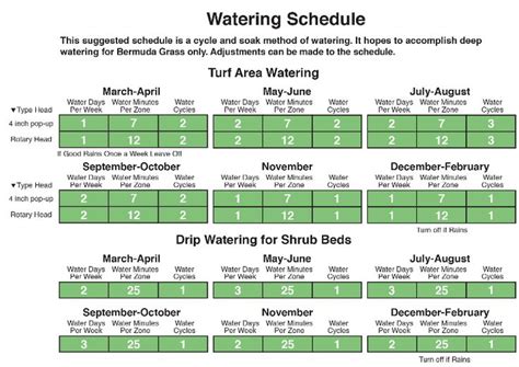 Pin on Sprinkler Tips