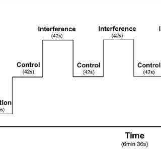 | MSIT task design: the MSIT begins and ends with a 30 s fixation. It... | Download Scientific ...