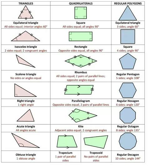 Are Both Pairs of Opposite Sides Congruent in a Rectangle - Bobby-has ...