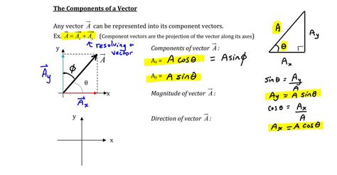 Chapter 1, The Components of a Vector - YouTube