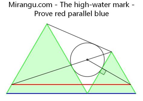 The high-water mark – Mirangu