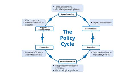 21 Awesome Change Cycle Diagram