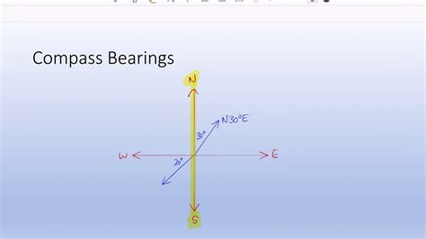 Compass Bearings and True Bearings - YouTube