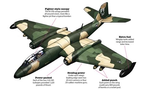 The B-57B Canberra Bomber Kept Getting Destroyed on the Ground in Vietnam - Patrimoine culturel ...