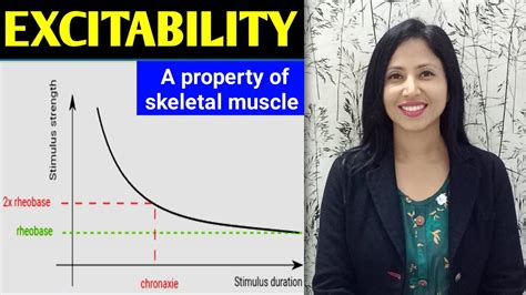 STRENGTH DURATION CURVE| EXCITABILITY (PROPERTIES) OF SKELETAL MUSCLES| CHRONAXIE AND RHEOBASE ...