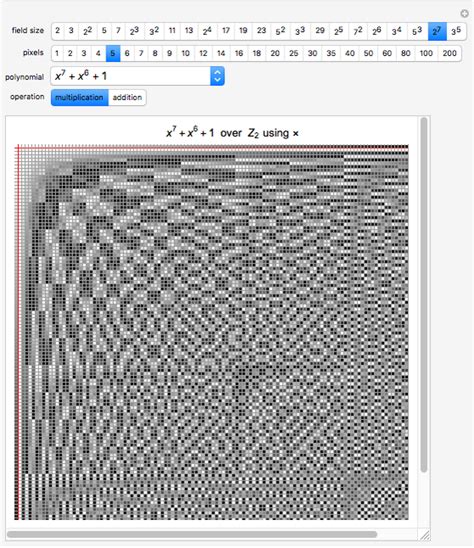 Finite Field Tables - Wolfram Demonstrations Project