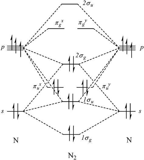 Molecular Orbital Diagram of N2: Visualizing the Bonding and ...