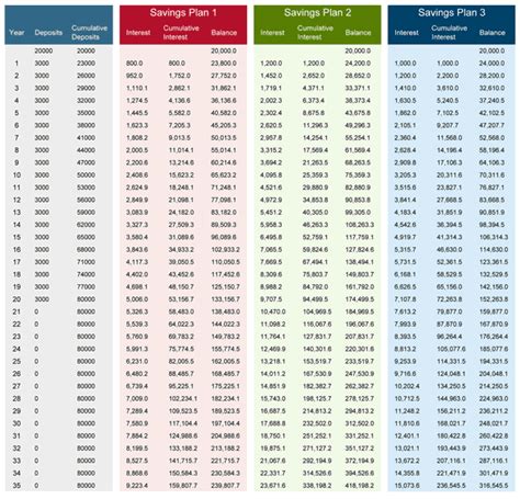 Retirement Savings Calculator | Free for Excel