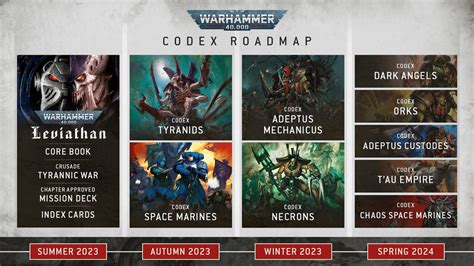 Warhammer Codex Roadmap 2024 - Gwyn Yasmeen