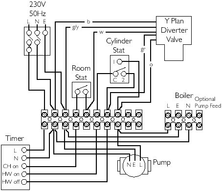 Central Heating Wiring Diagrams