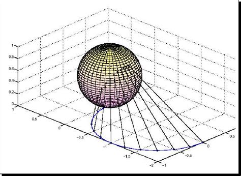 16: The Riemann fit maps the hits onto a Riemann sphere where a plane ...