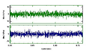 Understanding The Cross Correlation Function