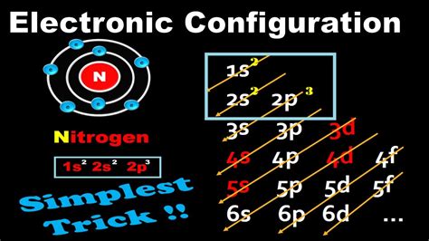 Electron Configuration For Nitrogen