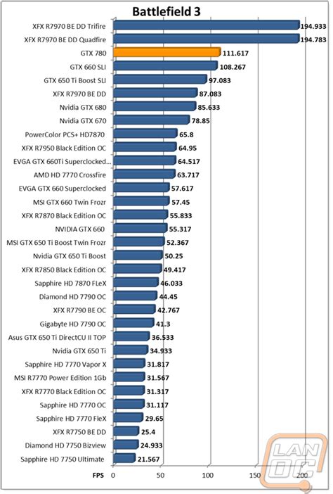 Nvidia GTX 780 - LanOC Reviews