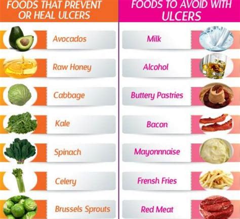 Foods to Eat and Avoid for Stomach Ulcers | Food for stomach ulcers ...