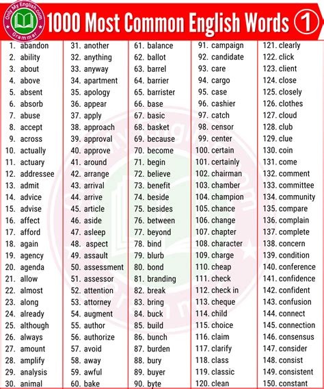 List Of 700 Most Common English Words Everyone Should, 44% OFF