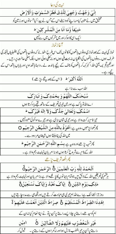 Namaz Parhnay ka tareeqa in urdu