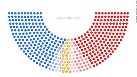 There are 119 Republican House members who should be VERY nervous today ...