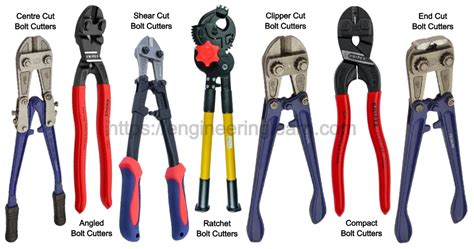 Types of Bolt Cutter: Definition, Parts, Uses, Working [with Pictures ...