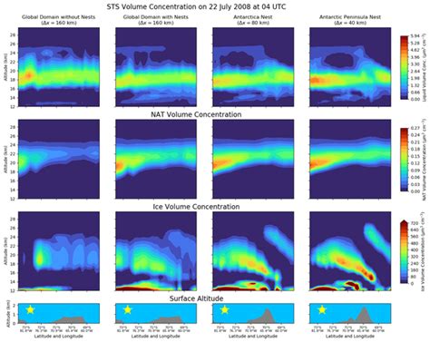 ACP - Mountain-wave-induced polar stratospheric clouds and their representation in the global ...