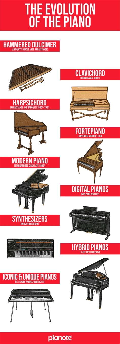 A Complete History of the Piano | Pianote - Free Online Lessons