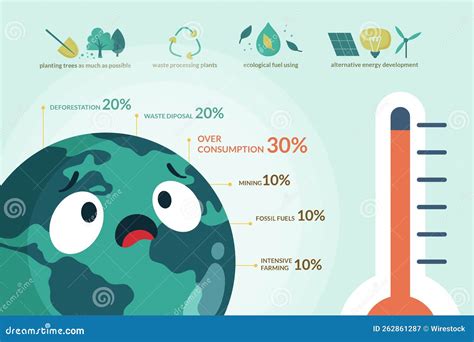 Global Warming Illustration with Sad Mother Earth, Problems Contributions with Solutions. Stock ...