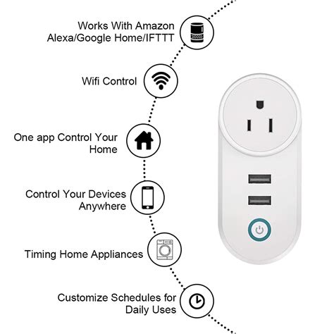 The Best Smart Plugs to Make Your Life Easier and Safer