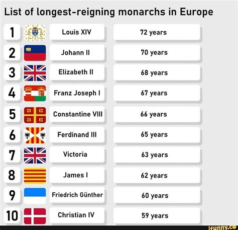 List of longest-reigning monarchs in Europe 1 2 Johann Il 70 years ...