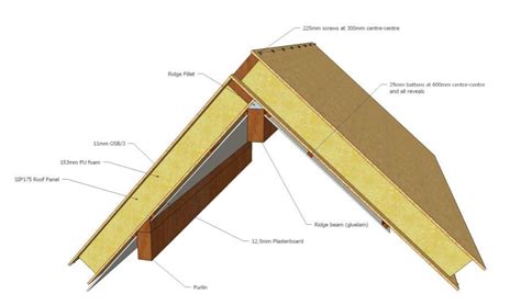 Exploring SIP Panels Manufacturer Massachusetts: Innovations In ...