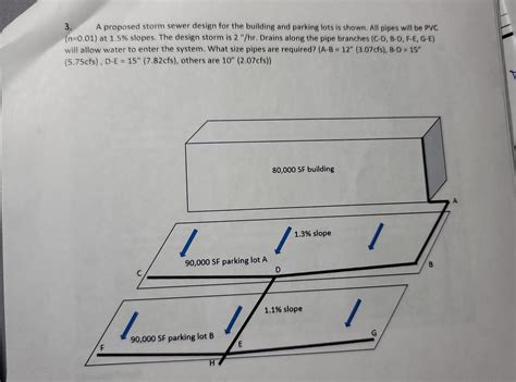 Solved 3. A proposed storm sewer design for the building and | Chegg.com