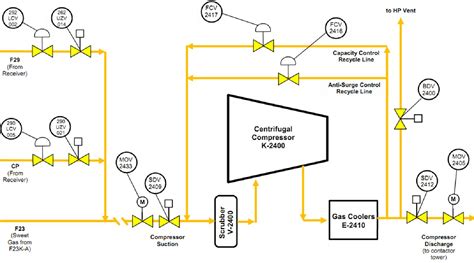 ANTISURGE CONTROL SYSTEM TUNING & OPTIMIZATION FOR SARAWAK F23 | SSE