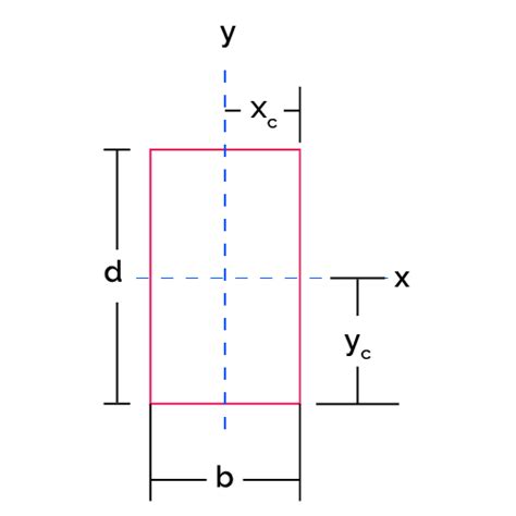 Calculate Elastic Section Modulus I Beam - The Best Picture Of Beam