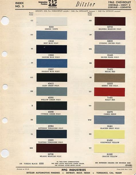 Paint Charts