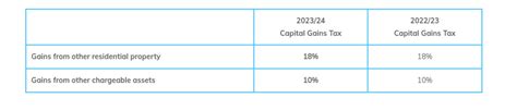 UK Tax Allowances and Tax Rates for 2022/23 Tax Year and Future Years | FKGB Accounting